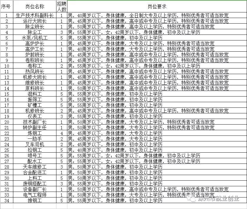 景泰县最新招聘信息及招聘动态更新