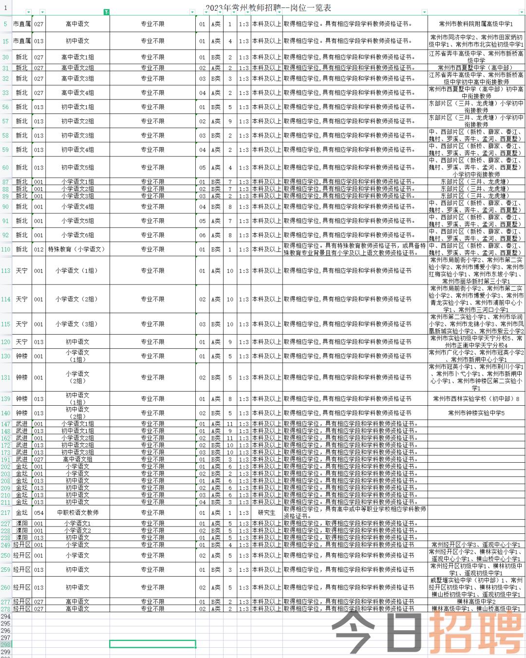 常州教师招聘最新动态，机遇与挑战并存的教育领域新动向