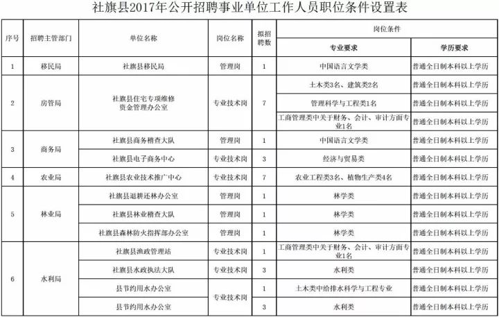 社旗县城最新招聘信息全面概览