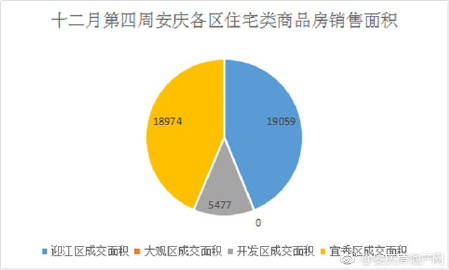 安庆新房房价最新动态，市场走势、影响因素全面解析