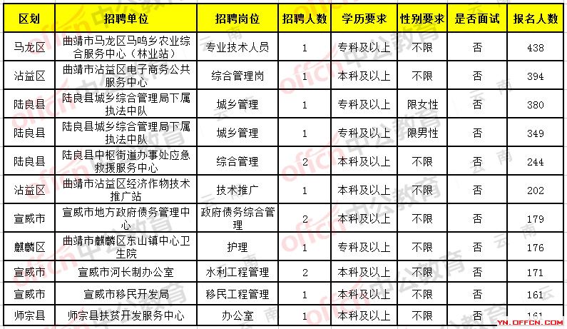 南雄市最新招聘信息全面概览