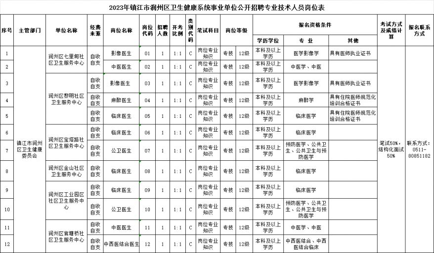 润州区科技局及关联企业最新招聘信息全解析