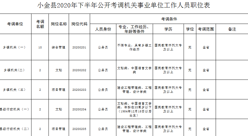 阿坝县特殊教育事业单位人事任命最新动态