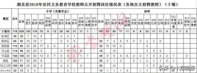 服务部 第142页