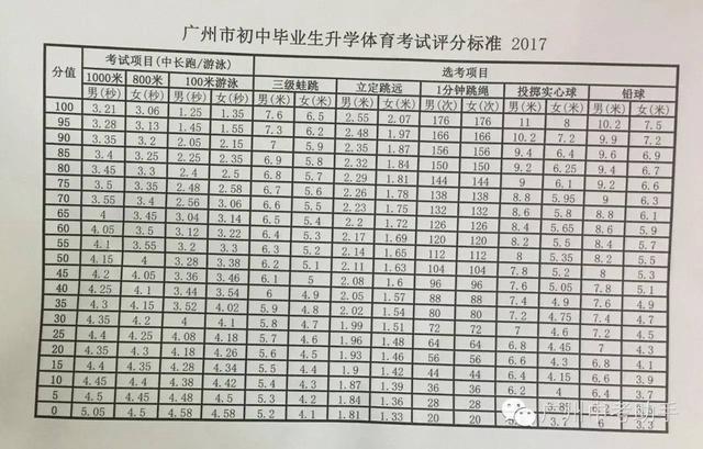 揭秘2017广州中考改革动态及备考策略最新消息速递