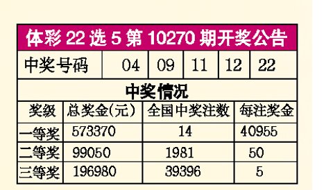 二十选五最新开奖结果揭晓，幸运之星闪耀