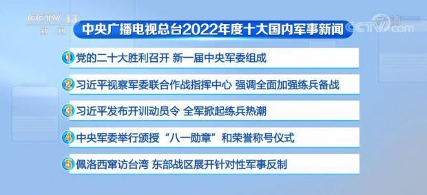 今日国际军事新闻概览，最新国际军事动态报道分析