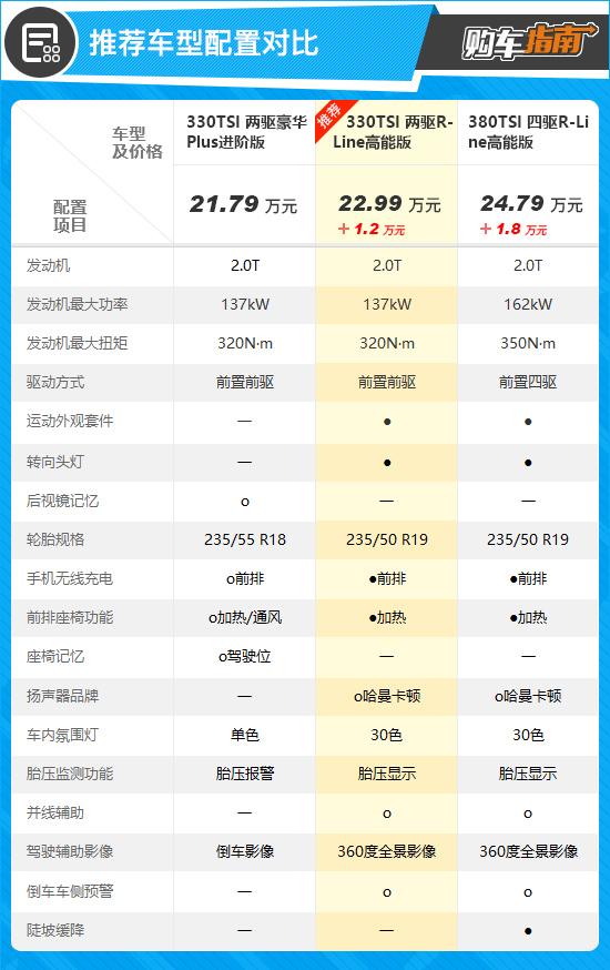 最新一汽员工购车表及相关解析概览