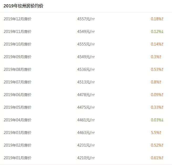 广西钦州港最新房价动态分析与趋势预测