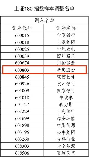 2024新奥历史开奖记录19期｜绝对经典解释落实