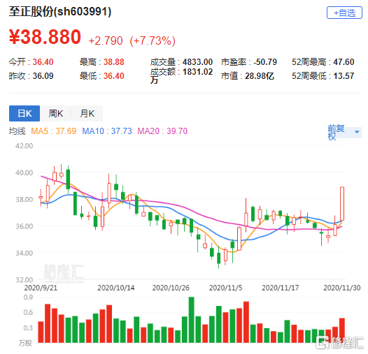 至正股份股票最新消息全面解析与动态更新