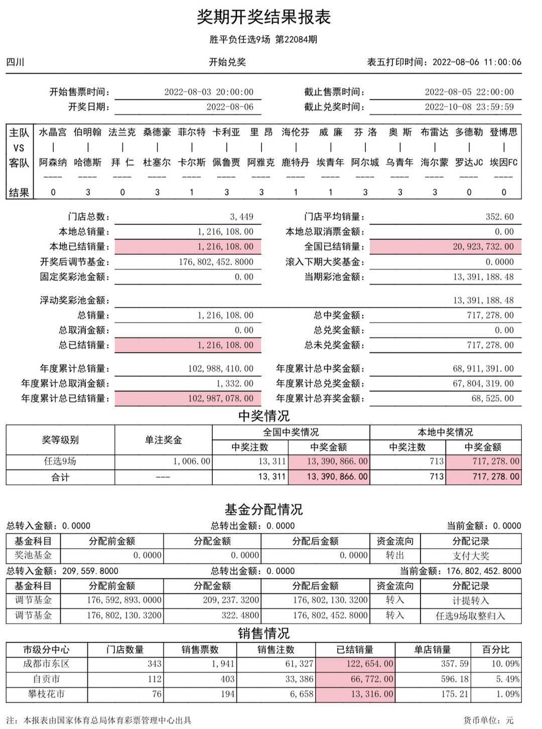 7777788888新奥门开奖结果｜决策资料解释落实