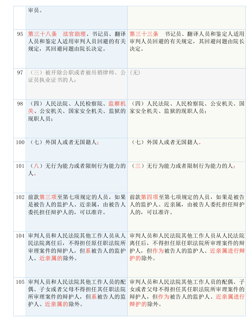 信息咨询 第120页