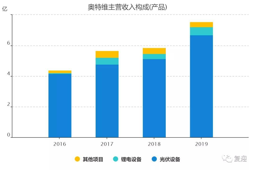 九零后丨寞情 第2页