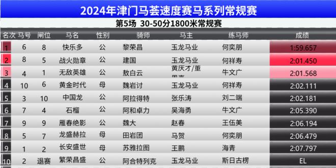 2024买马资料免费网站｜最新答案解释落实