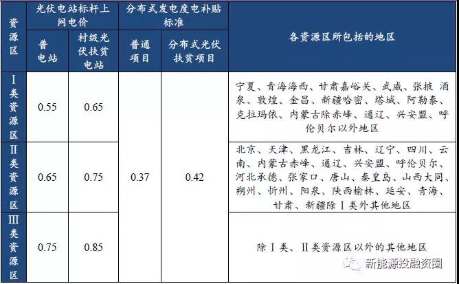 光伏电价最新政策，推动清洁能源发展的关键力量