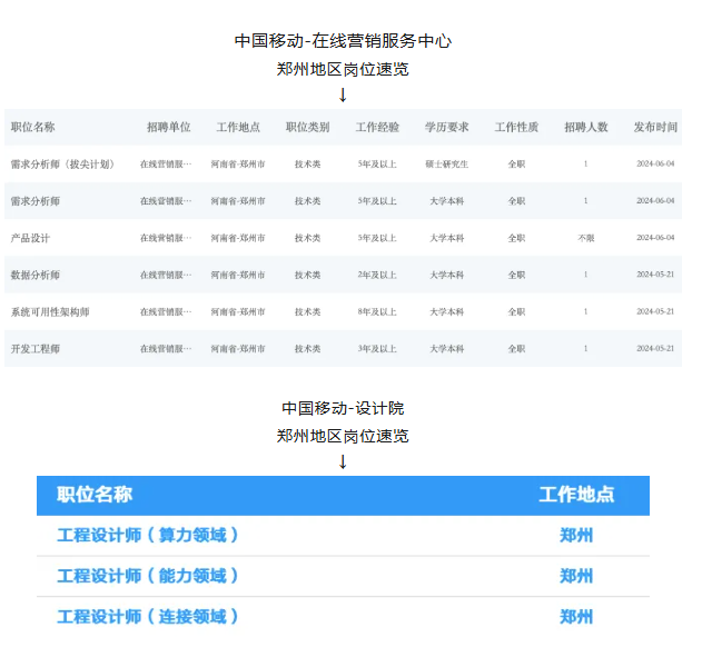 河南最新招聘信息网，连接企业与人才的桥梁平台