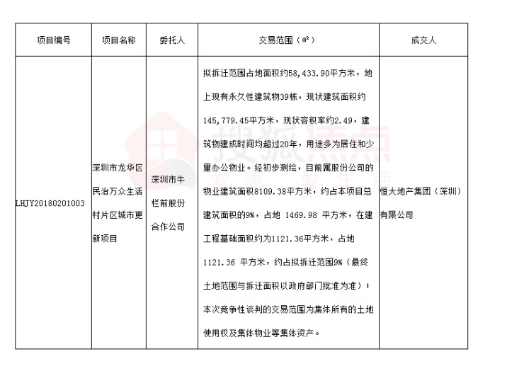 上台花园产权最新消息全面解读与分析