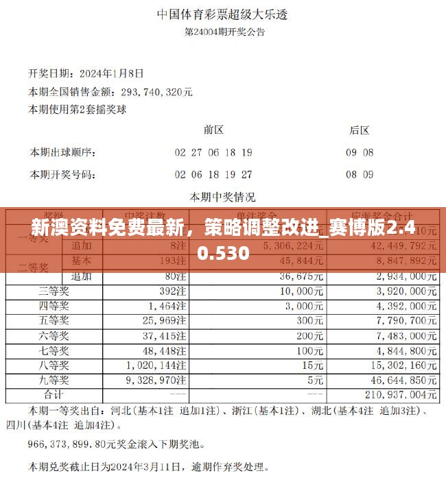 新澳六开彩资料2024,标准化实施程序解析_免费版68.348