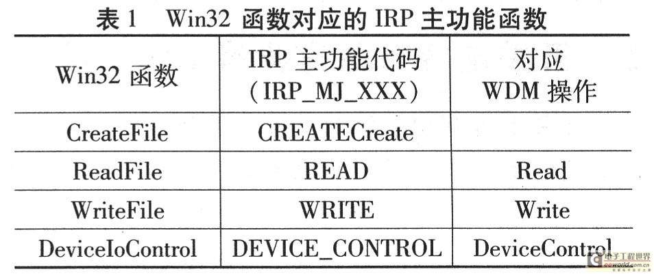 璇玑涟漪 第2页