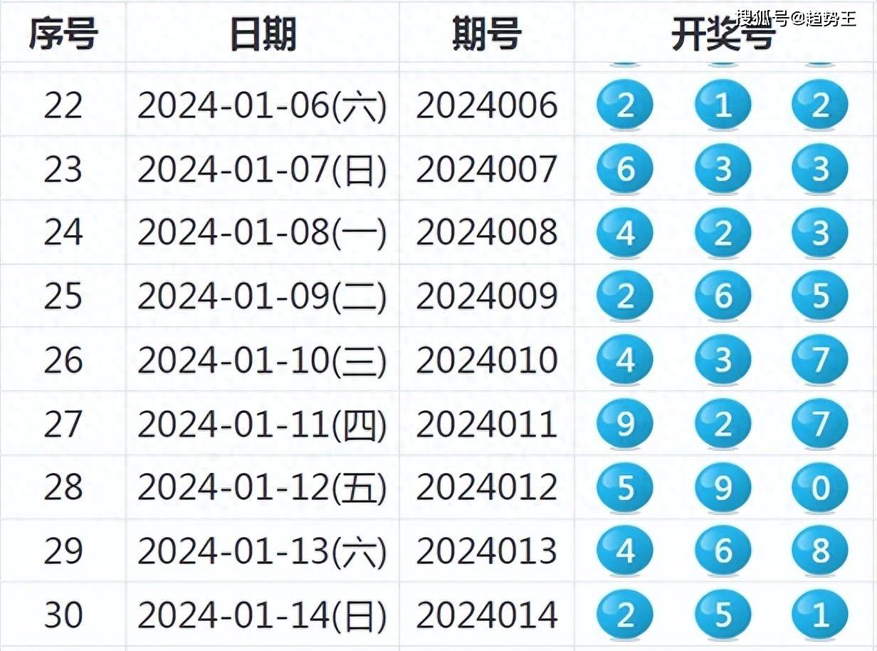 2024年新澳历史开奖记录,资源整合策略实施_zShop70.172