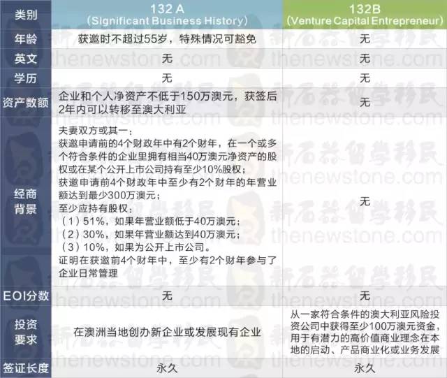 信息咨询 第100页