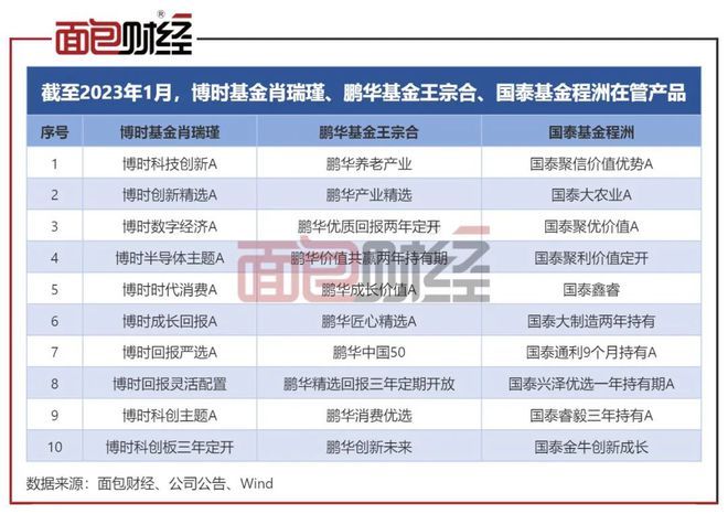 澳门一肖100准免费,全面理解执行计划_MT38.734