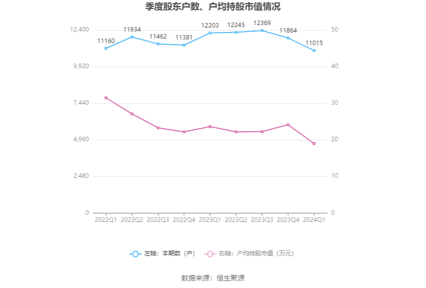 2024新奥精准资料大全,深入执行数据策略_交互版28.705