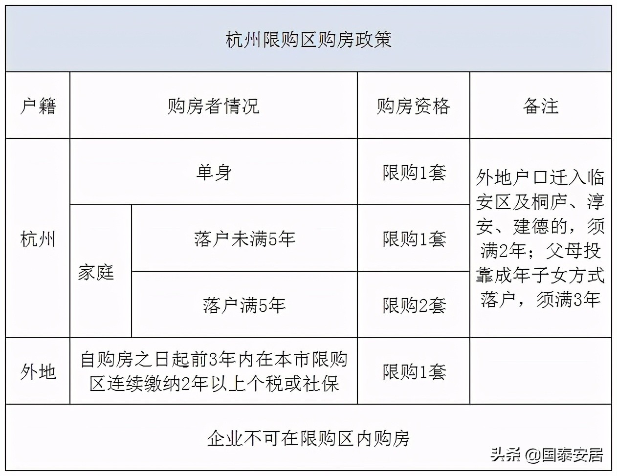 杭州买房资格最新政策解读与指南