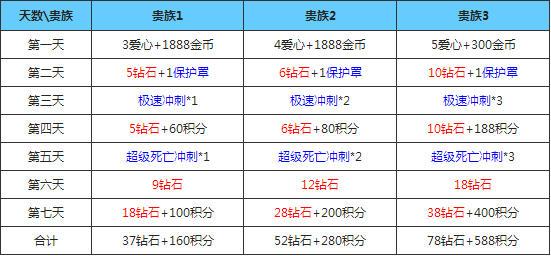 2024年新澳天天开彩最新资料,前沿说明解析_钻石版26.294