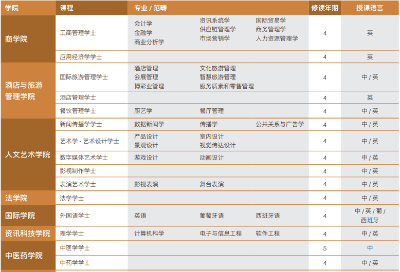 新澳门一码一肖一特一中2024高考,可靠性操作方案_5DM36.701