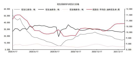 花生米最新价格及走势深度分析