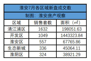 淮安人家最新房价走势揭秘，现状与未来趋势分析