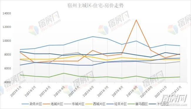 宿州房价走势最新消息，市场趋势分析与未来发展预测报告揭秘！