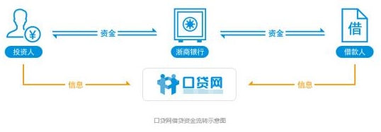 口贷网最新消息,口贷网最新消息全面解析