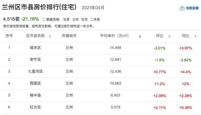 天水房价走势最新消息，市场分析及未来预测与走势展望