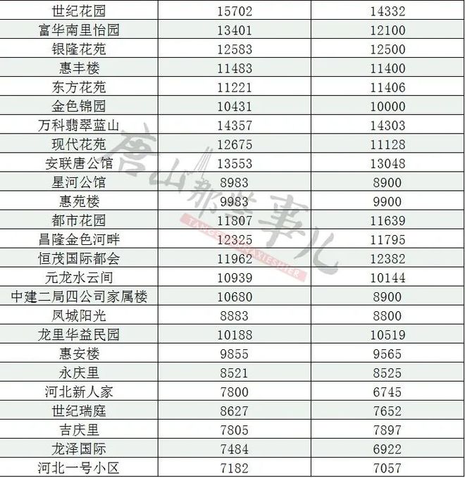 河北唐县房价最新动态，市场走势、未来展望与最新消息