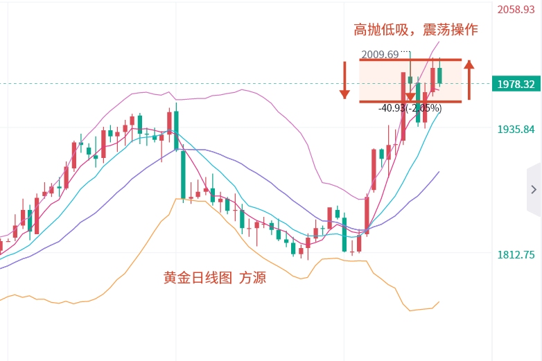 下周黄金走势深度解析及最新消息速递