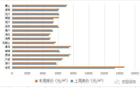 全椒县房价最新动态及市场走势，购房指南与最新动态分析