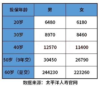 太平洋最新险种介绍，探索未来保障之路