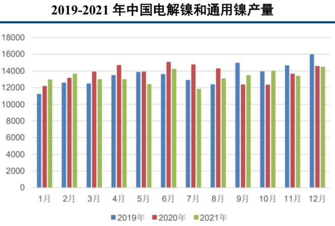 全球镍资源市场最新动态及前景展望