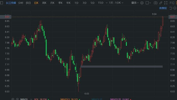 长江传媒股票最新动态，行业趋势与公司前景展望