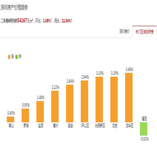 深圳罗湖房价最新动态，市场走势与影响因素深度解析