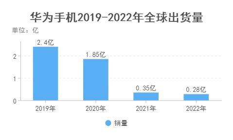 华为手机销量持续领跑，再创销售佳绩的新消息