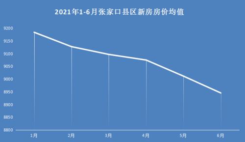 安康房价走势最新消息，市场趋势、未来发展预测及最新动态分析