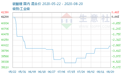 碳酸锂最新报价与市场动态，生意社深度解析及最新报价