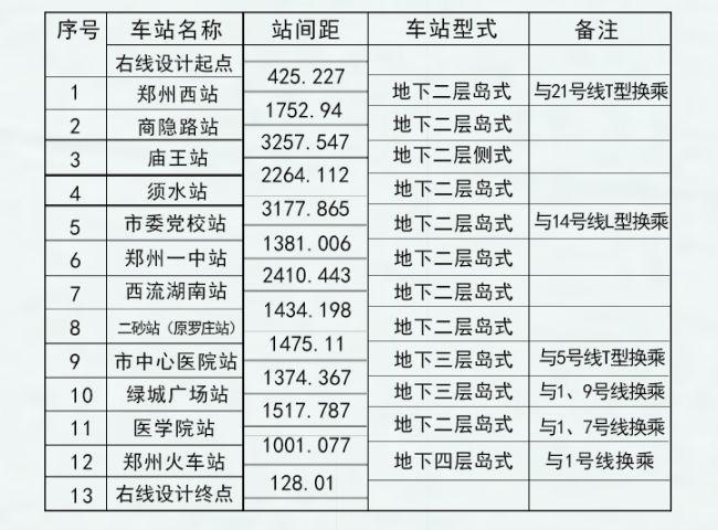 郑州地铁8号线最新规划，揭示城市发展的脉络与未来蓝图