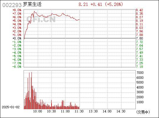 罗莱生活最新消息,罗莱生活最新消息，引领家居时尚潮流，打造全方位生活体验