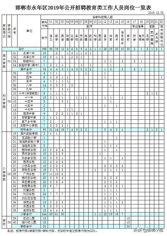 永年区最新招聘动态，开启新一轮人才招募之旅