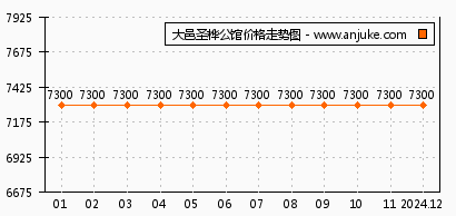 大邑力扬时代最新房价揭秘与分析